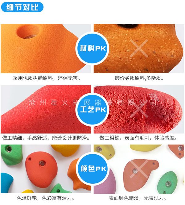 攀巖支點(diǎn)，詳細(xì)介紹