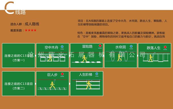 叢林探險(xiǎn)C線路