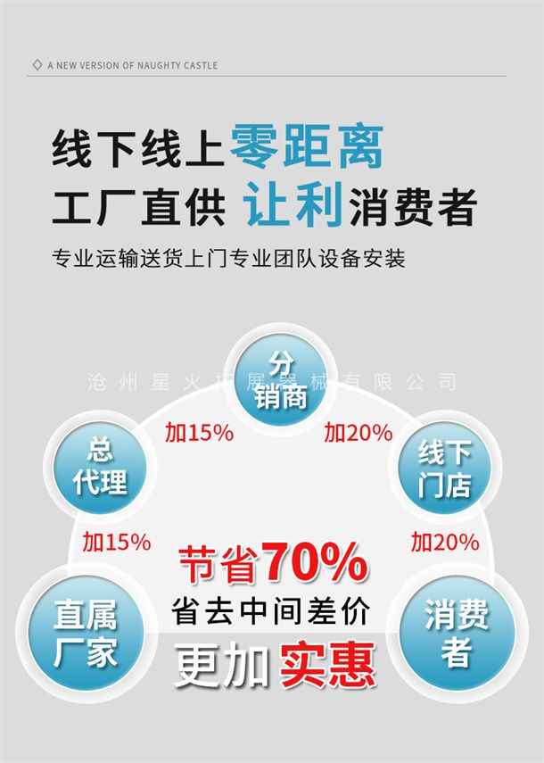 線(xiàn)下線(xiàn)上零距離工廠(chǎng)直供 讓利消費(fèi)者 專(zhuān)業(yè)運(yùn)輸送貨上門(mén)專(zhuān)業(yè)團(tuán)隊(duì)設(shè)備安裝
